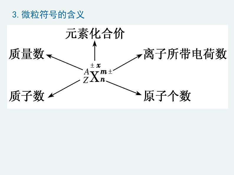 2020-2021学年高一化学第一章第一节第三课时核素精编课件（人教版必修二）第5页