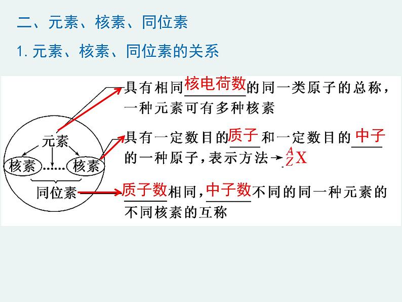 2020-2021学年高一化学第一章第一节第三课时核素精编课件（人教版必修二）第6页