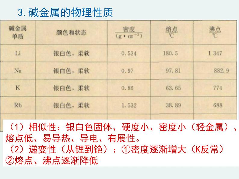 高一化学第一章第二节第二课时 元素的性质与原子结构精编课件（人教版必修二）08