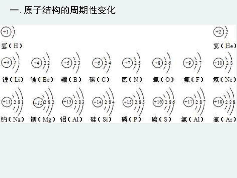 高一化学第一章第一节第二课时元素周期律精编课件（人教版必修二）03