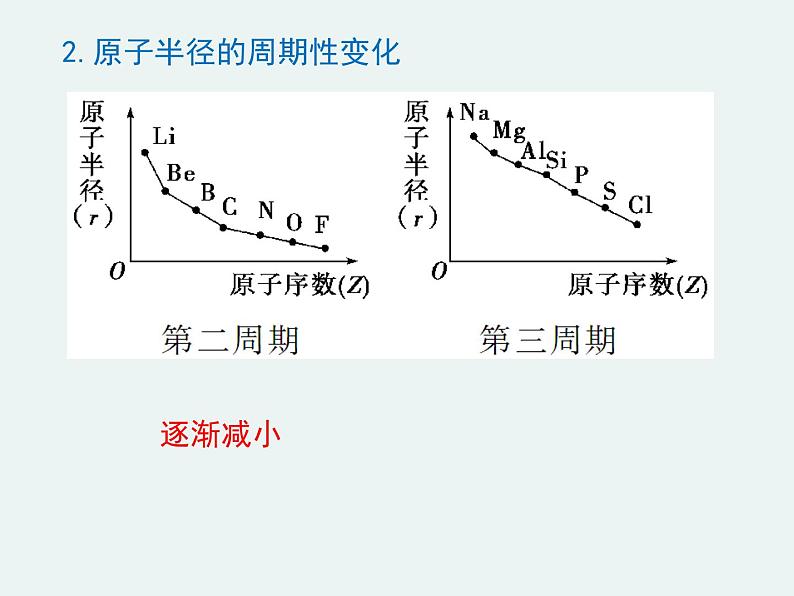 高一化学第一章第一节第二课时元素周期律精编课件（人教版必修二）05