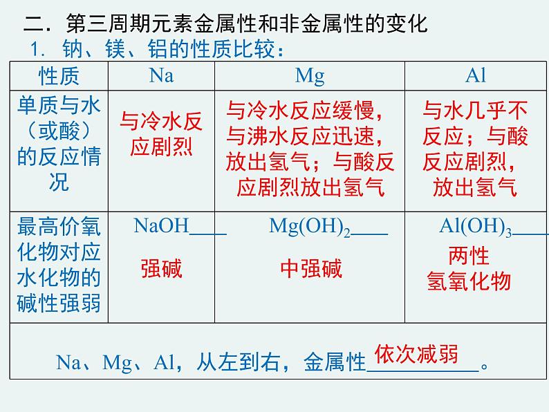 高一化学第一章第一节第二课时元素周期律精编课件（人教版必修二）08