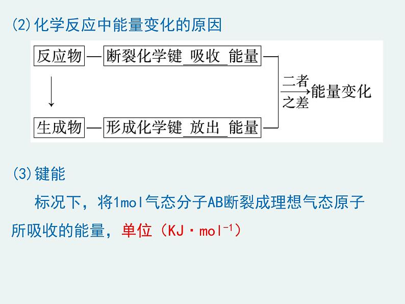 高一化学第二章第一节化学能与热能精编课件（人教版必修二）05