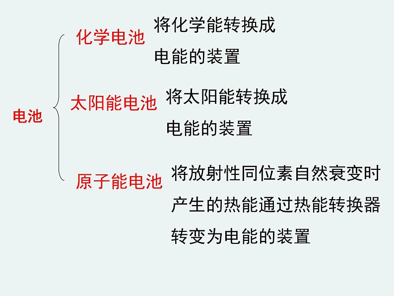 高一化学第二章第二节第二课时化学电源精编课件（人教版必修二）04