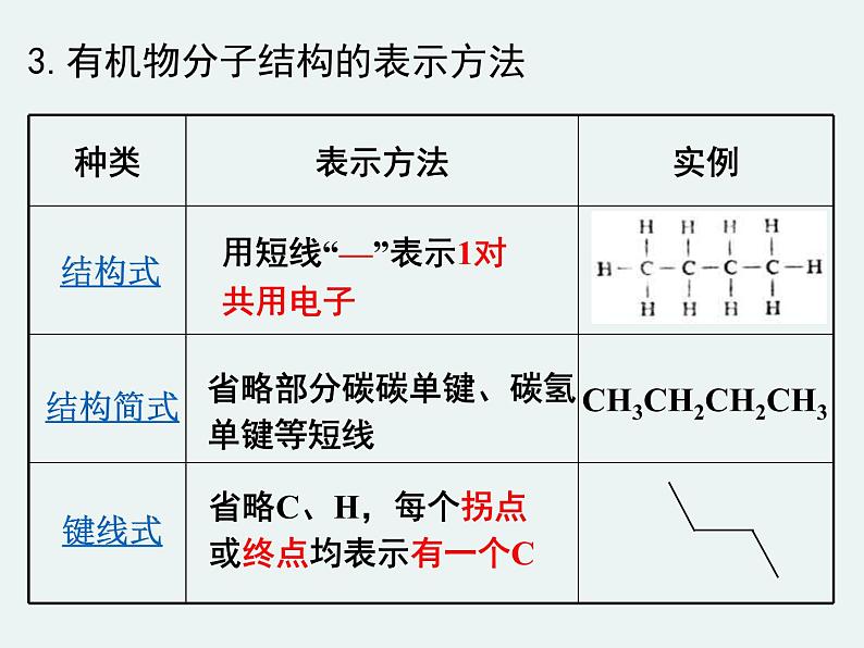 高一化学第三章第一节第二课时烷烃精编课件（人教版必修二）07