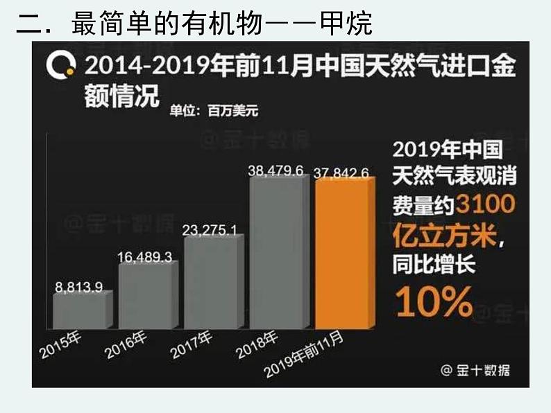 高一化学第三章第一节第一课时甲烷精编课件（人教版必修二）06