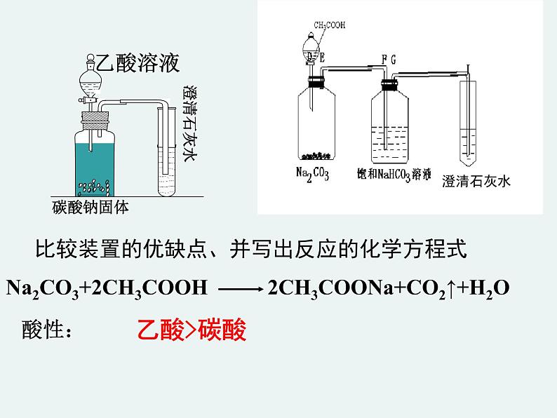 高一化学第三章第三节第二课时乙酸精编课件（人教版必修二）07