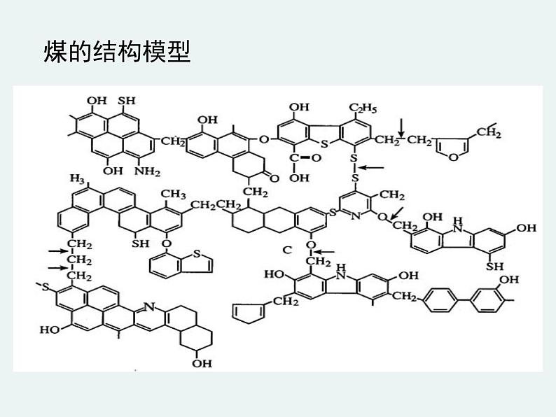 高一化学第四章第二节第一课时资源综合利用精编课件（人教版必修二）06