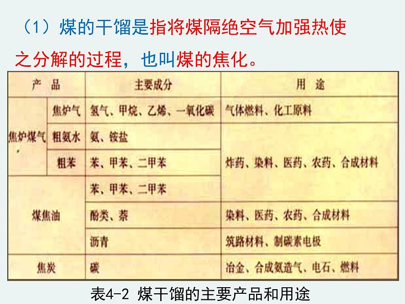 高一化学第四章第二节第一课时资源综合利用精编课件（人教版必修二）08