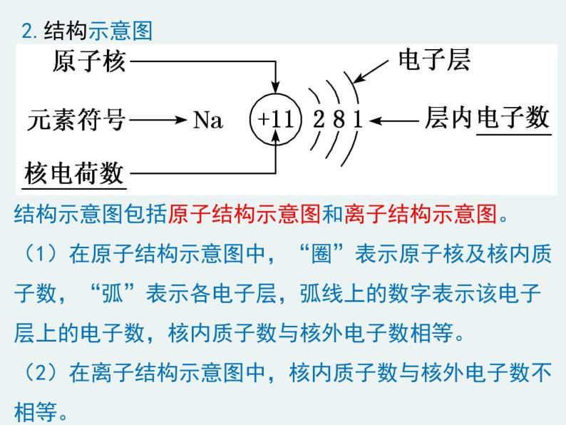 高一化学第一章第二节第一课时原子核外电子的排布精编课件（人教版必修二）07