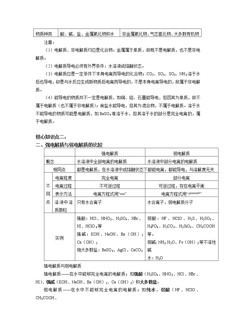 必修1 第一章 第二节 离子反应（1） 学案02