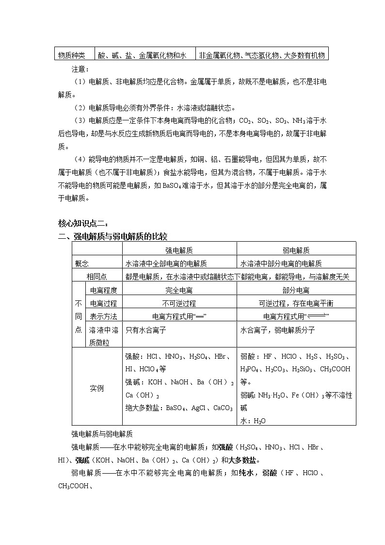 必修1 第一章 第二节 离子反应（1） 学案02