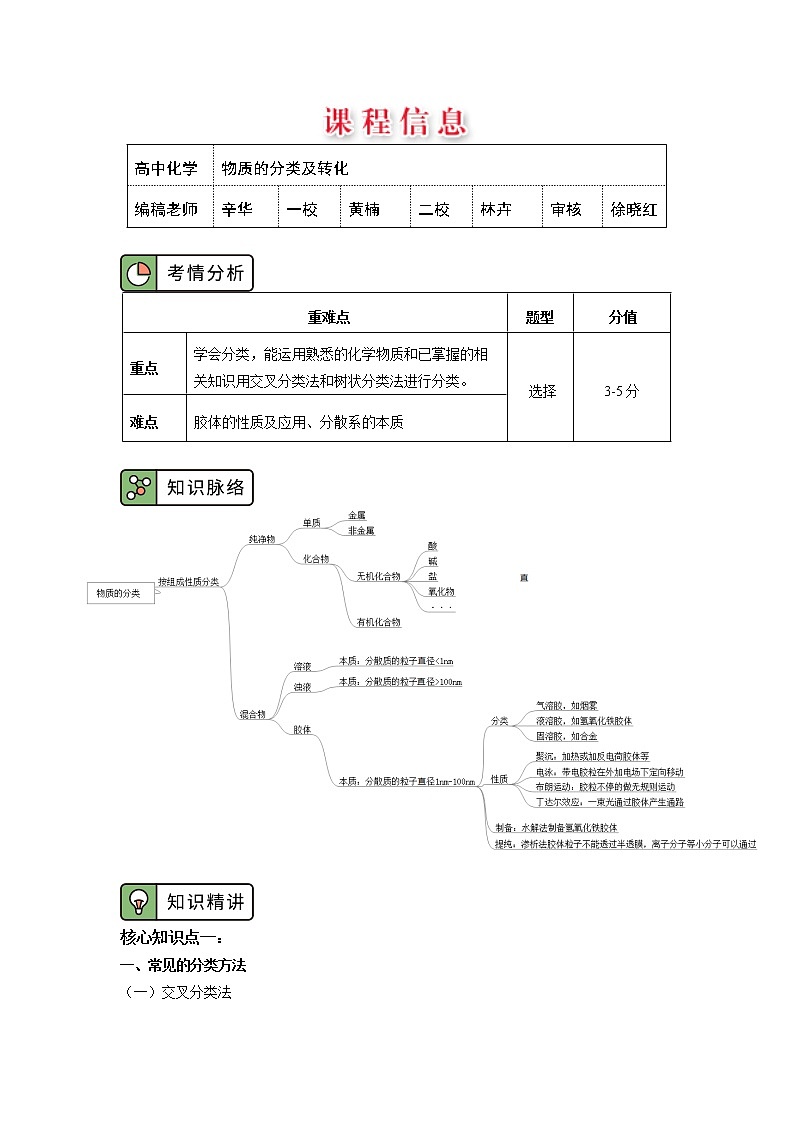 必修1 第一章 第一节 物质的分类及转化 学案01