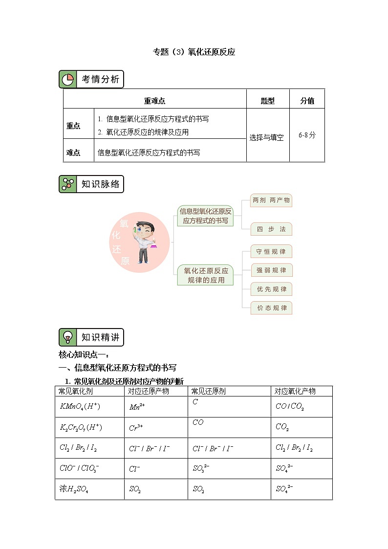 专题：氧化还原反应01