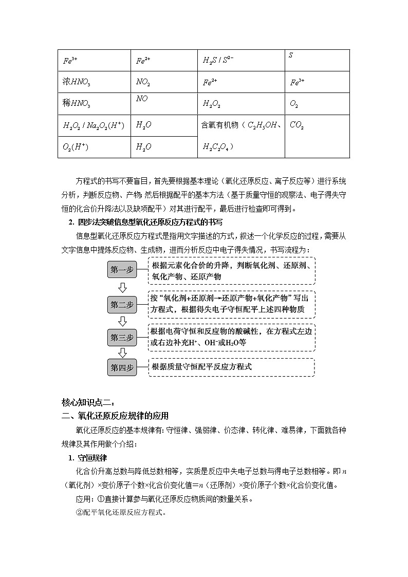 专题：氧化还原反应02