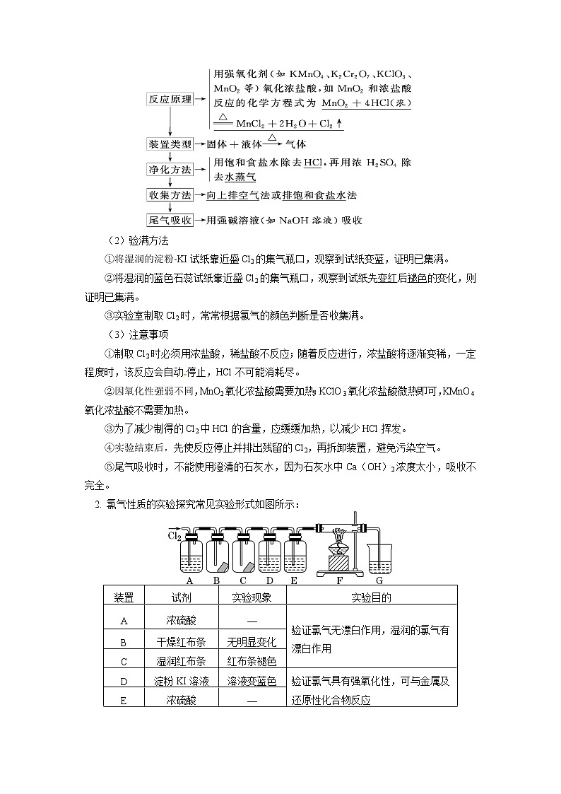 必修1 第二章 第二节 氯及其化合物（2） 学案02