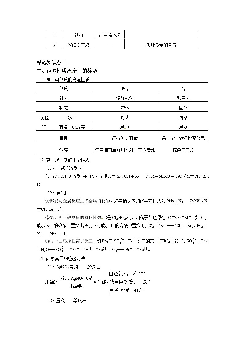 必修1 第二章 第二节 氯及其化合物（2） 学案03