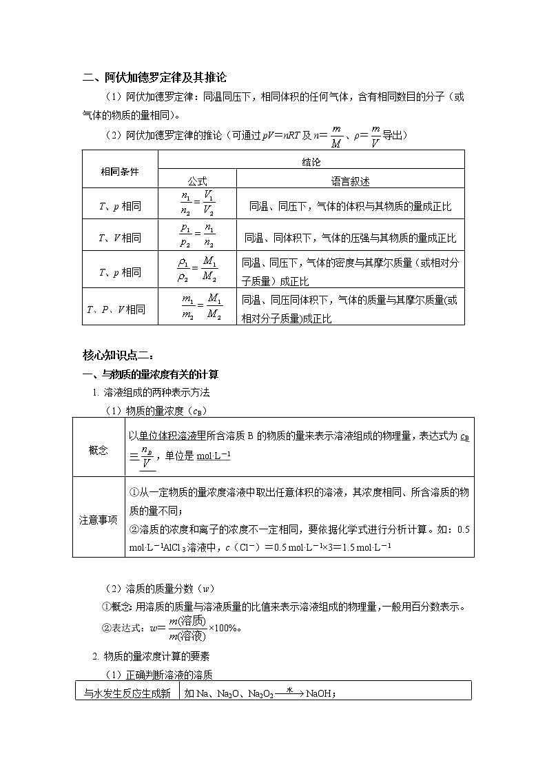 专题：物质的量02