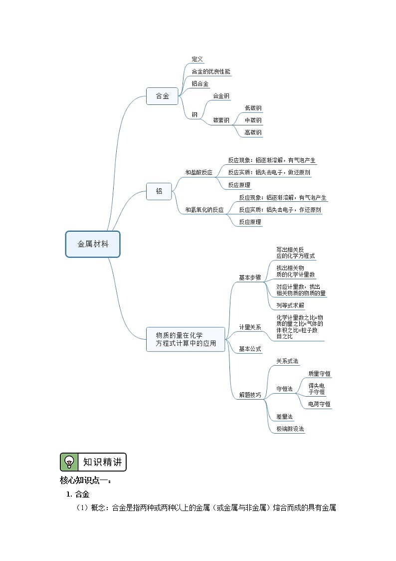 必修1 第三章 第二节 金属材料（1） 学案02