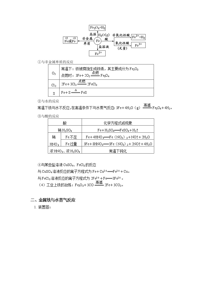 必修1 第三章 第一节 铁及其化合物（1） 学案02