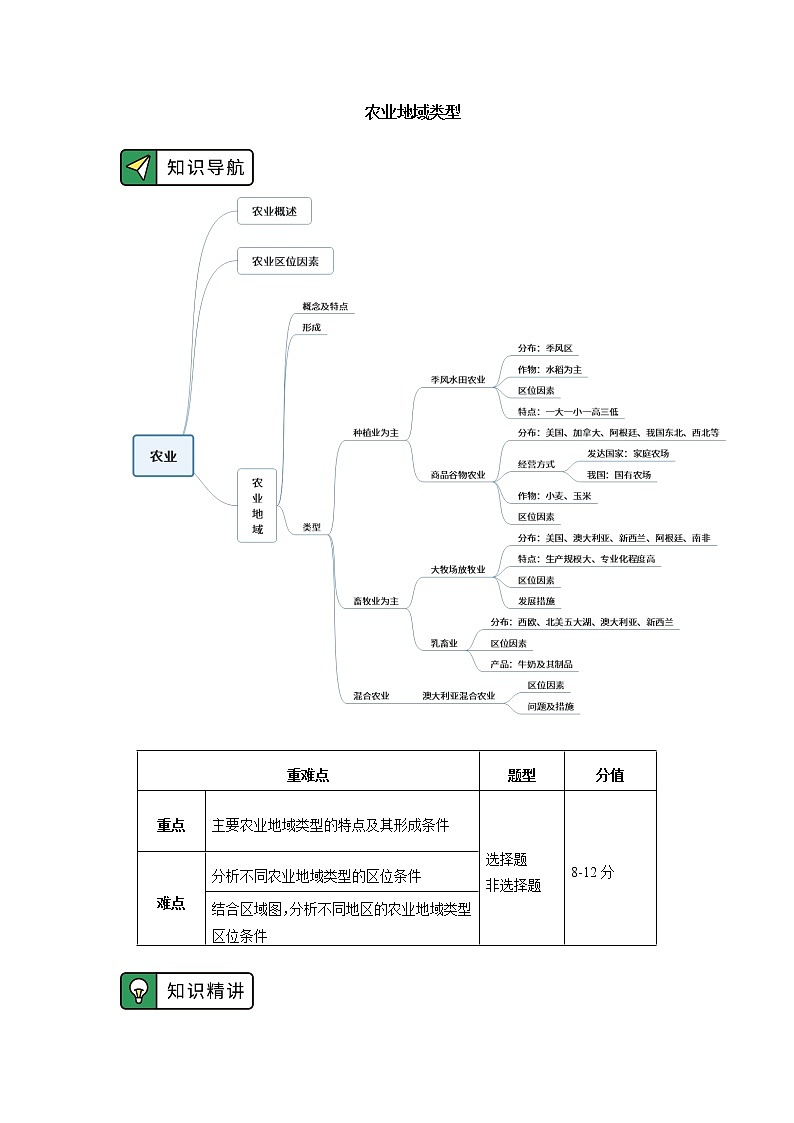 必修2 第三章 产业区位因素 第一节2 学案01