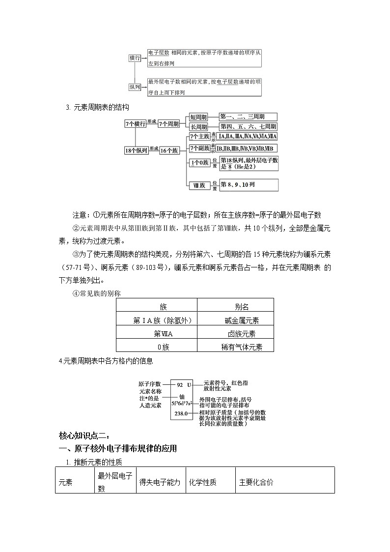 必修1 第四章 第一节 原子结构与元素周期表（2） 学案02