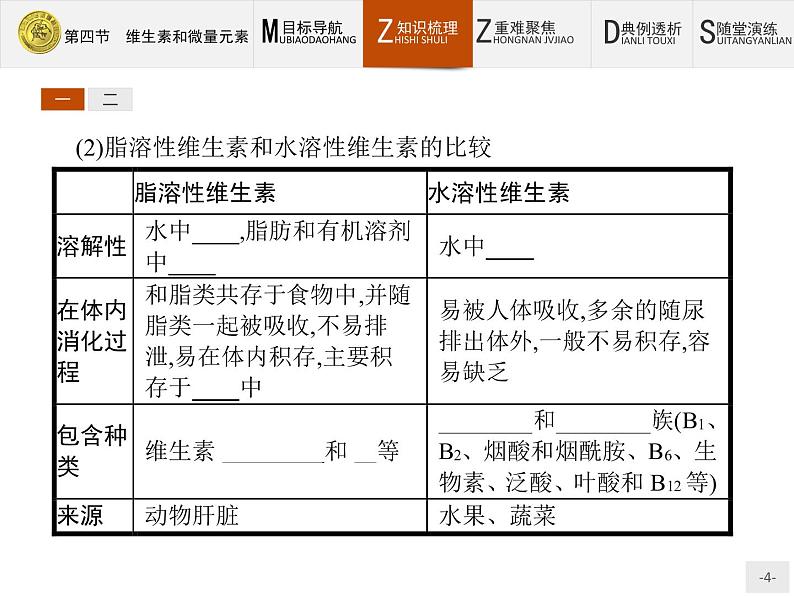 2018版高中化学人教版选修1课件：1.4 维生素和微量元素04