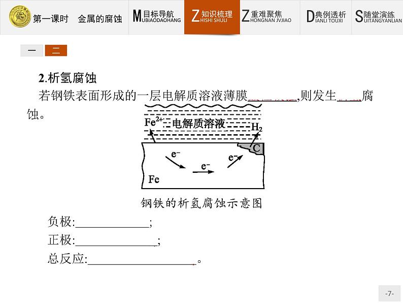 2018版高中化学人教版选修1课件：3.2.1 金属的腐07