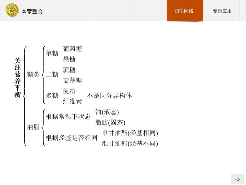 2018版高中化学人教版选修1课件：本章整合102