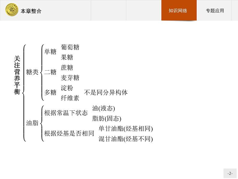 2018版高中化学人教版选修1课件：本章整合102