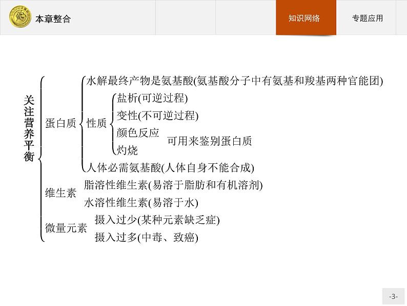 2018版高中化学人教版选修1课件：本章整合103