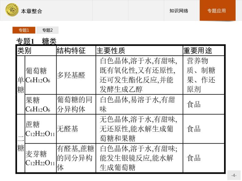 2018版高中化学人教版选修1课件：本章整合104