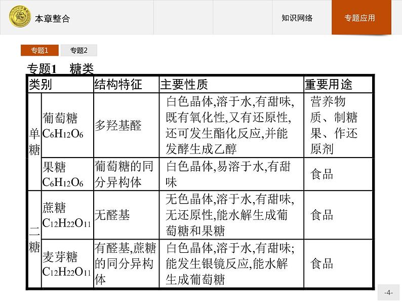 2018版高中化学人教版选修1课件：本章整合104