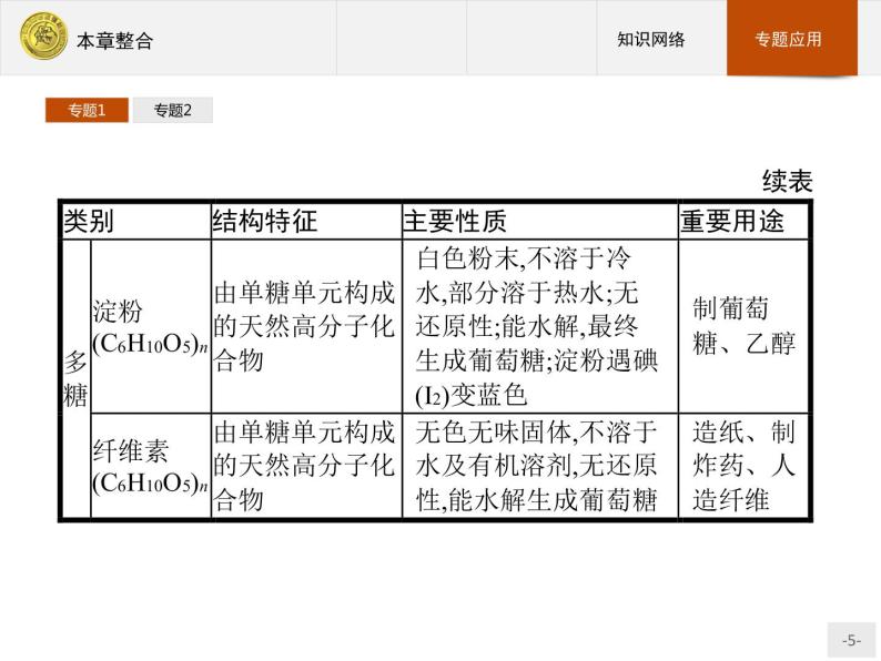 2018版高中化学人教版选修1课件：本章整合105