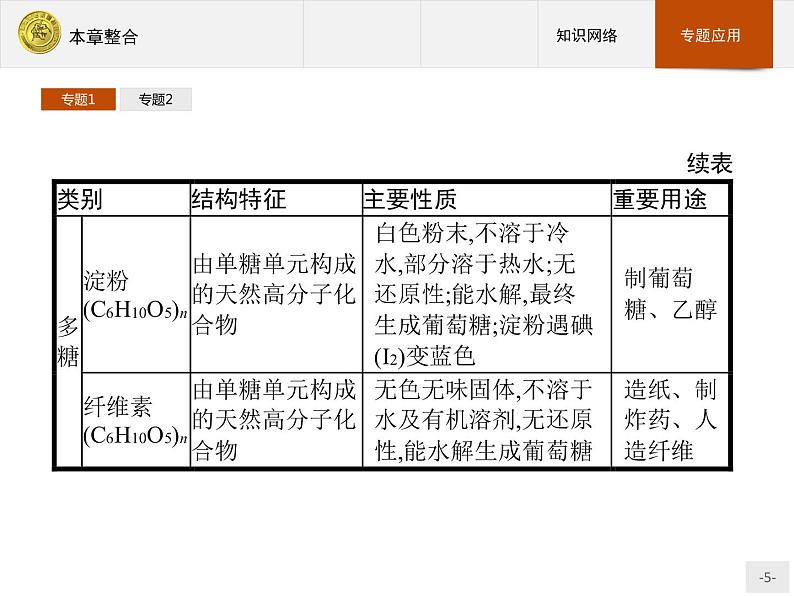 2018版高中化学人教版选修1课件：本章整合105