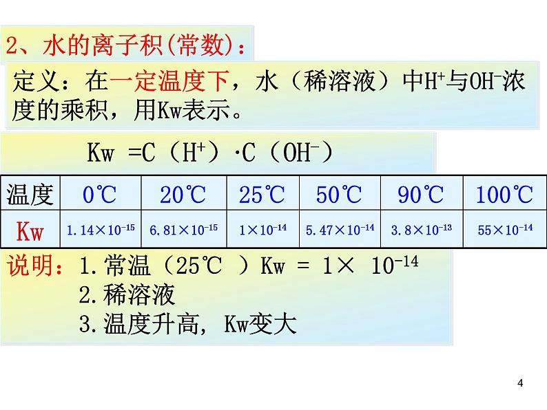 高中化学选修4课件--11水的电离和溶液的酸碱性第4页