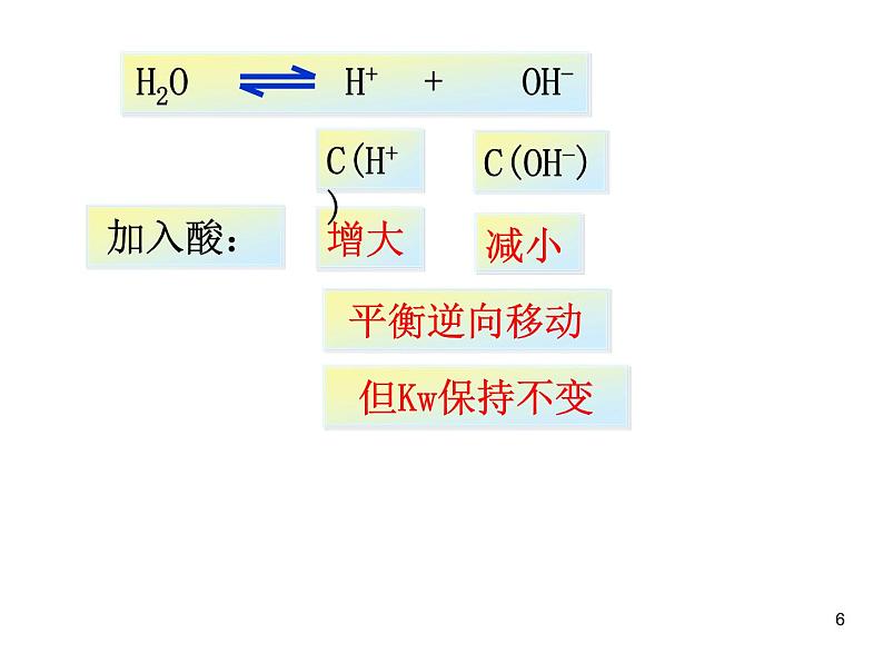 高中化学选修4课件--11水的电离和溶液的酸碱性第6页