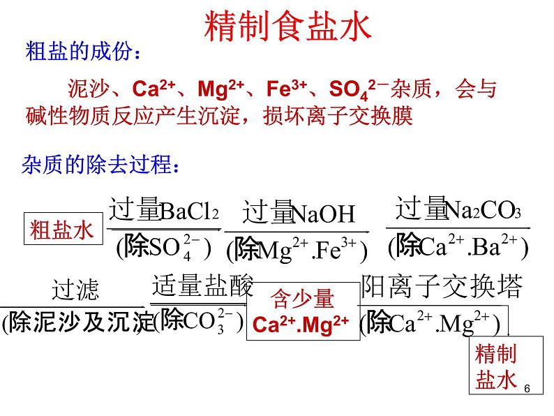 高中化学选修4课件--19电解原理的应用06