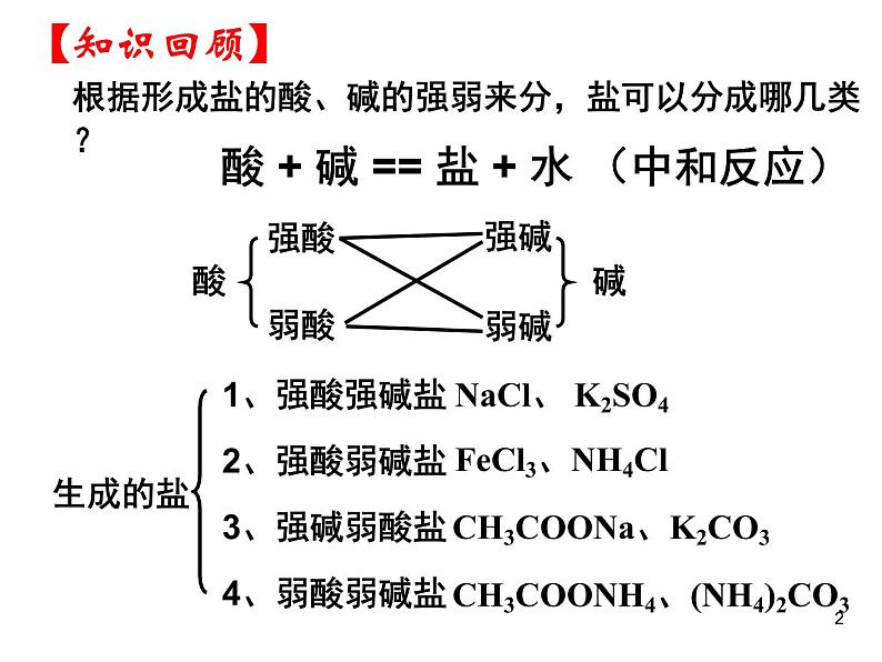 高中化学选修4课件--14盐类的水解02