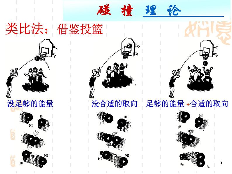 高中化学选修4课件--6化学反应速率第5页