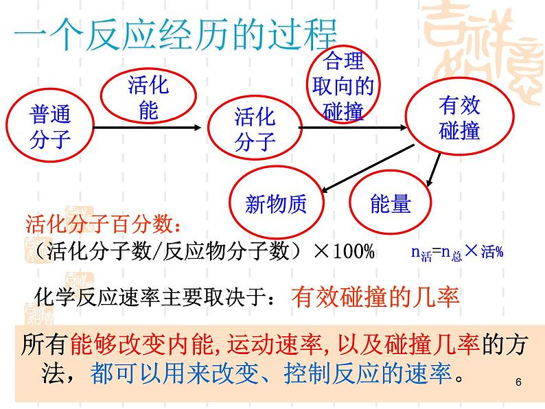 高中化学选修4课件--6化学反应速率第6页