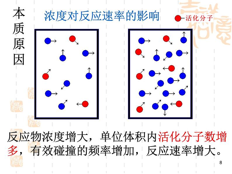 高中化学选修4课件--6化学反应速率第8页