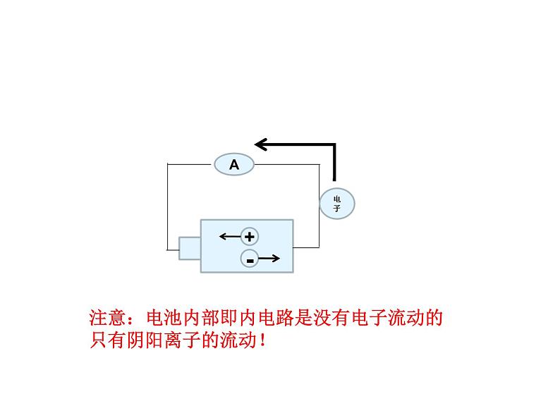 高中化学选修4课件--16原电池第5页