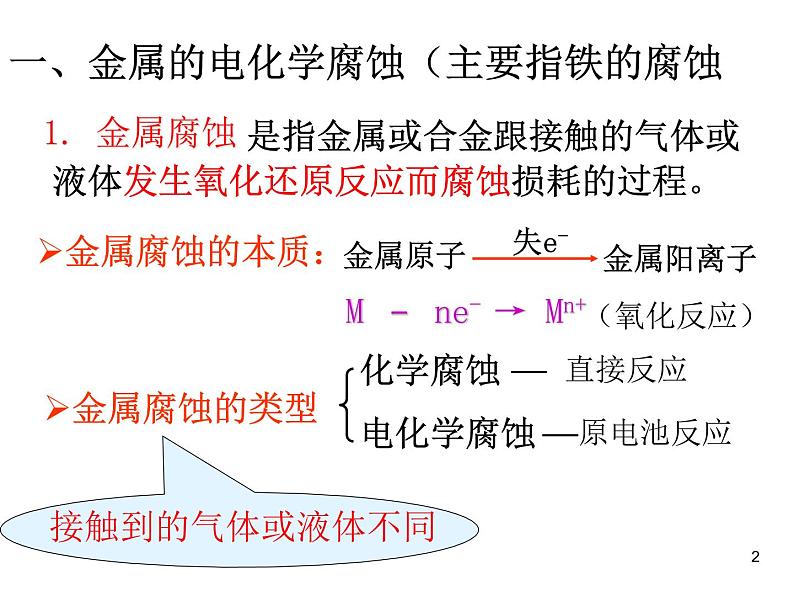 高中化学选修4课件--20金属的电化学腐蚀与防护02