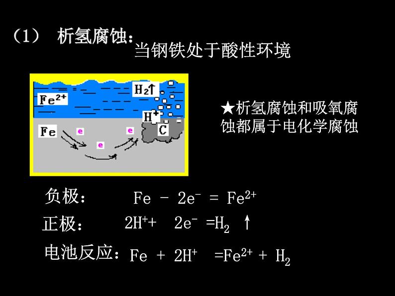 高中化学选修4课件--20金属的电化学腐蚀与防护03