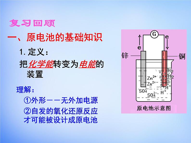 高中化学 4.1《原电池》课件2 新人教版选修404