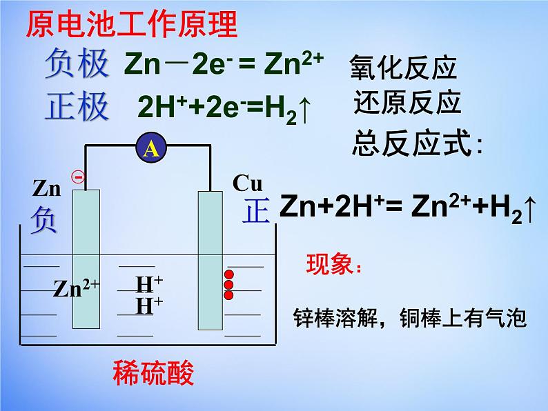 高中化学 4.1《原电池》课件2 新人教版选修405