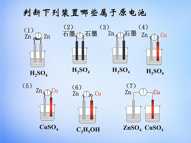 高中化学 4.1《原电池》课件2 新人教版选修408