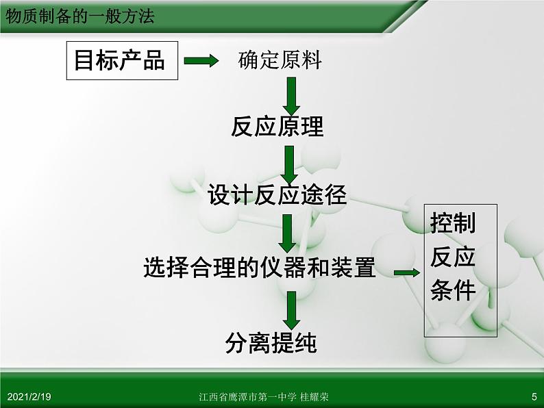 江西省鹰潭市第一中学人教版高中化学选修6 实验化学 第二章 第二节 物质的制备（第1课时） 课件05