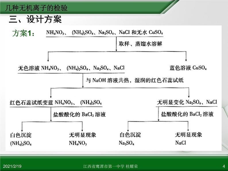 江西省鹰潭市第一中学人教版高中化学选修6 实验化学 第三章 第一节 物质的检验（第2课时）04